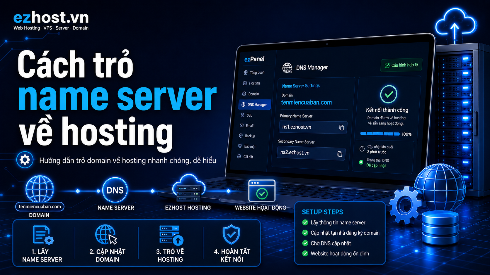 Hướng dẫn trỏ Name Server tên miền về ezhost.vn